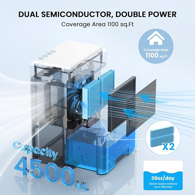 Dehumidifier, VEWIOR 152 OZ Dehumidifiers for Home, (900 sq.ft) Quiet Dehumidifier for Basement with Large Water Tank, Dehumidifiers for Bathroom Bedroom RV Closet with Auto Shut Off and Night Light