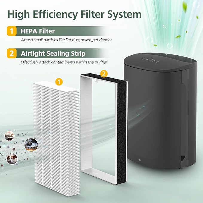 3 Pack F1 Filter Replacement Compatible with 3M Filtrete Room C01 T02 Air Purifier for Models FAP-C01-F1, FAP-T02-F1, FAP-C01BA-G1, FAP-T02WA-G1 and FAP-ST02N, F1 HEPA Replacement Filter