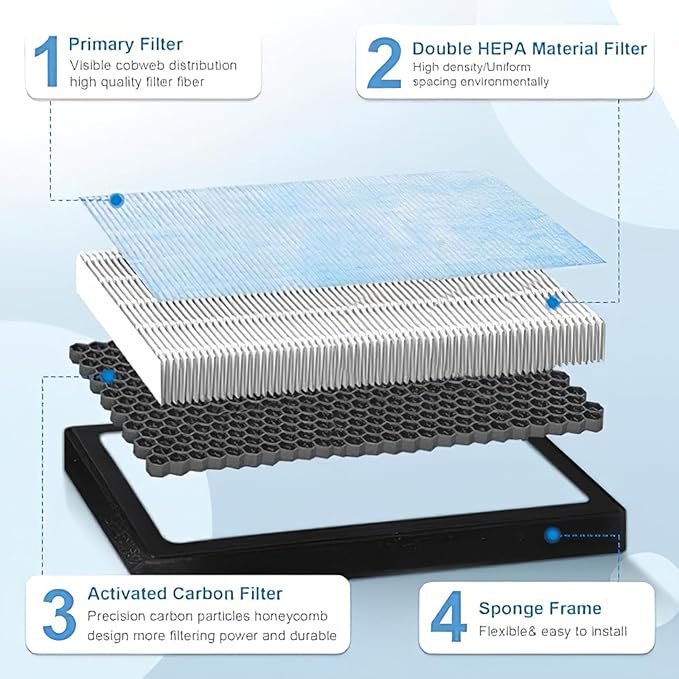 Tutor Auto Cabin Air Filter Compatible with Tesla Model 3 Model Y, HEPA & Activated Carbon for 2016-2023 Tesla Accessories, 2Pack
