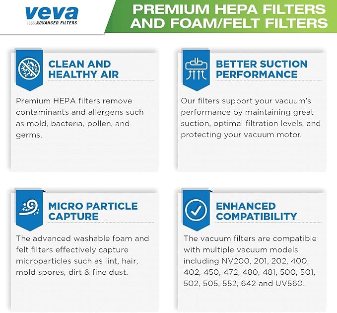 VEVA Premium Vacuum Filter Set with 2 HEPA, 4 Foam, 4 Felt for Shark Rotator Lift-Away Model, 500, 501, 502, 505, 552 and UV560