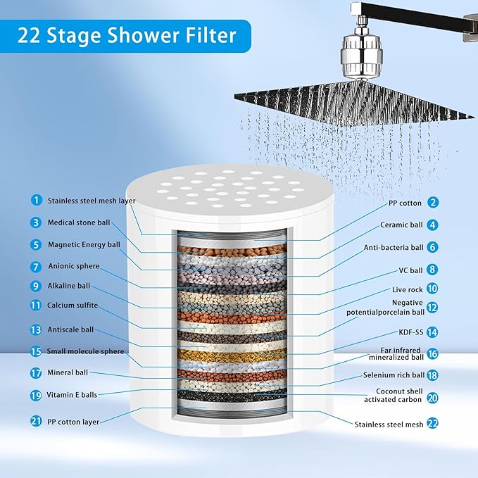 MZY LLC 4 Pack 22 Stage Shower Filter Replacement, Universal Shower Filter Removes Heavy Metals, Compatible with Similar Designs