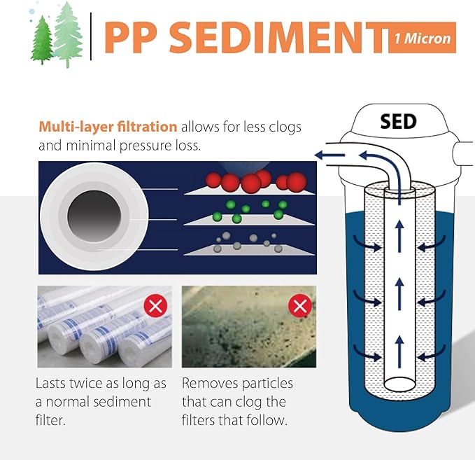 iSpring FP11X4 10"x2.5" Universal Sediment Water Filter Replacement Cartridges, 1 Micron Multi-layer Sediment Filter, 4 Pack