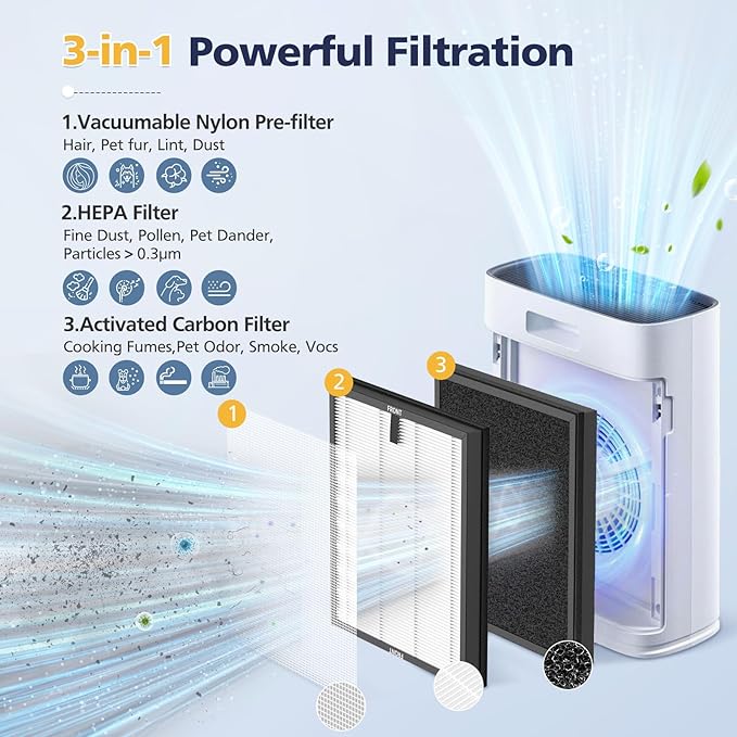 HAP603 Replacement Filter Compatible With ECOSELF HAP603 & HAP603WF Air Purifier, 3-Stage Hepa Air Filter with Activated Carbon for Home Office, # RFHAP603, 2 Pack, White