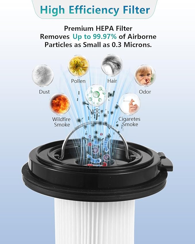 2 PACK Cleanview XR Filter Replacement Compatible with Bissell Cleanview XR 200W/ Cleanview XR Pet 300W/ Powerlifter Turbo Cordless Stick Vacuum Cleaner 3789U, 3789X, 3789, 3797V, 3797W, 3797, 1638010