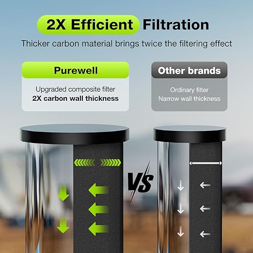 Purewell 1.0 Gallon Portable Gravity Water Filter System, 4-Stage 0.01μm Ultra-Filtration Countertop System with Water Level Window and Stand, Reduce Fluoride & Chlorine, for Camping, RVing (PW-1G-KF)