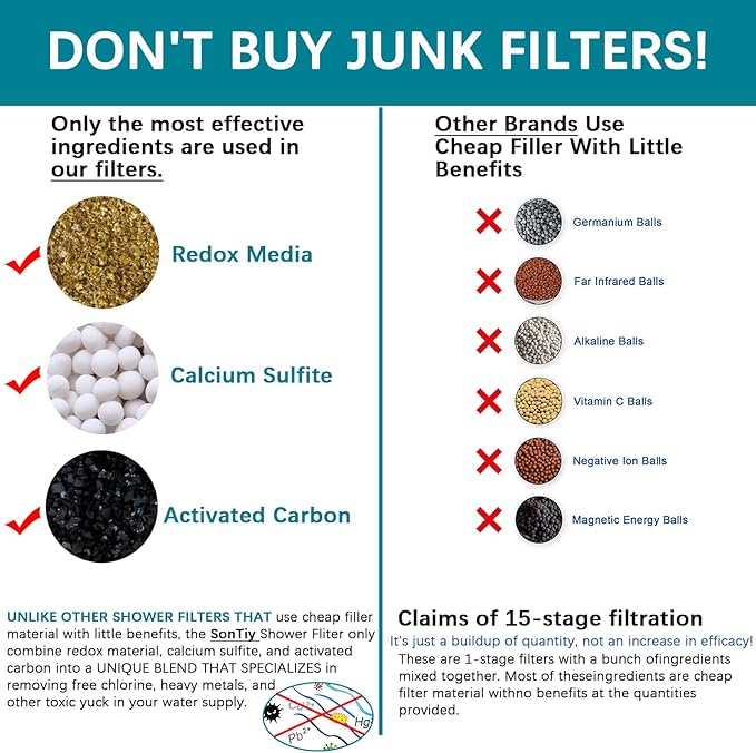 Shower Filter Replacement Cartridge for SonTiy Filtered Shoser Head, Reduces Chemicals & Chlorine, High Output Multi Stage Revitalizing Shower Filter for Hard Water