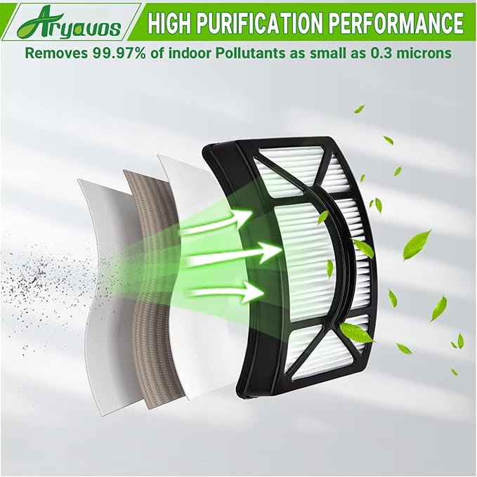 Filter Replacement for Bissell CleanView 2486, 2487, 2488, 2489, 24899, 2490, 2491, 2492, PowerClean 2494 Vacuum, Compare to Part # 1608225, 1604130, 1601972, 2 HEPA +2 Foam & Felt Filters