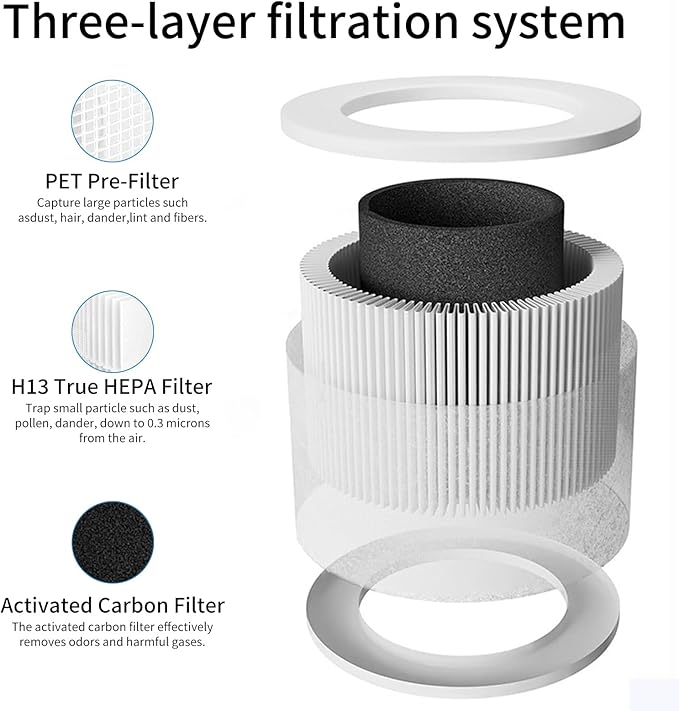 2Pcs A1 Replacement Filter Compatible with VEWIOR Air Purifier HQSC-50, HQKJ-80, A1W, AMEIFU AP01W, KOIOS HQKJ-50 Air Purifier, 3-in-1 H13 True HEPA Air Cleaner Filter