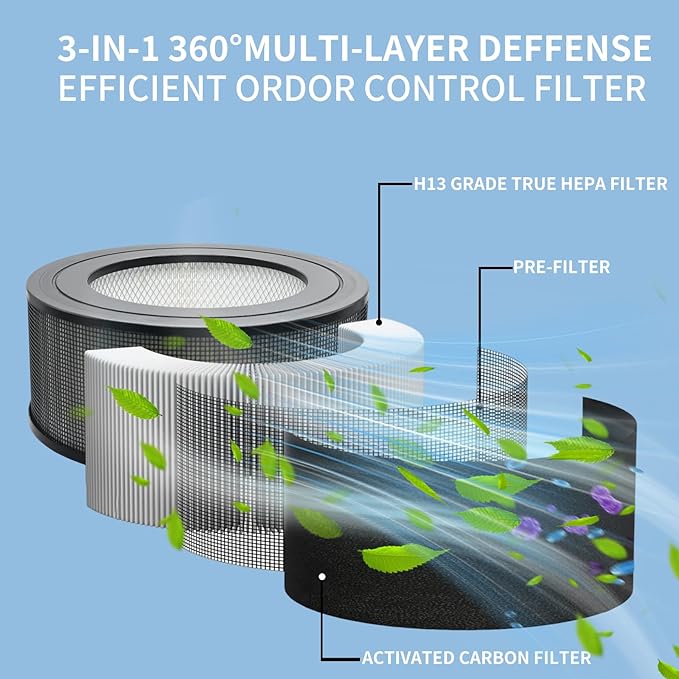 21500 H13 Replacement HEPA & Carbon Pre Filter Kit For Honeywell 50150 51500 61500 11500(EV-15) 18150 11520 17200 Air Purifiers OEM Part, Air Cleaner Purifier(1 HEPA + 2 Carbon Pre-Filter)