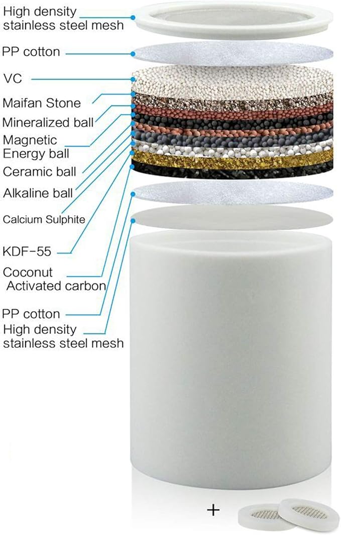 Shower Filter Replacement, 15 Stage Shower Filter Cartridge for Hard Water, Suitable for People with Sensitive and Dry Skin and Scalp, Improves the Condition of Your Skin, Hair and Nails