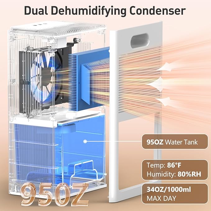 Dehumidifier,95OZ Dehumidifier for Home 1000 Sq.Ft - Quiet with Auto Shut Off & Relaxing 7 Color Ambient Light,Ideal for Livingroom, Bedroom, Basement(White)