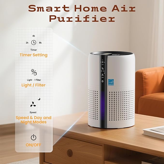 Air Purifiers for Bedroom With Reusable True 13 Filter, Covers up to 1800 Sq Ft. 4 Honeycomb Color Light for Baby Pet Hair Allergies Dust Smoke Odor,22dB Sleep Mode,AH085-White