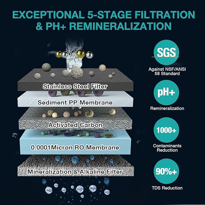 SimPure Y7T-A Countertop Reverse Osmosis Water Filter, NSF/ANSI 58 Certified, 100GPD 5 Stage RO Water Filtration System with pH+ Remineralization, Water Purifier with Glass Pitcher, No Installation