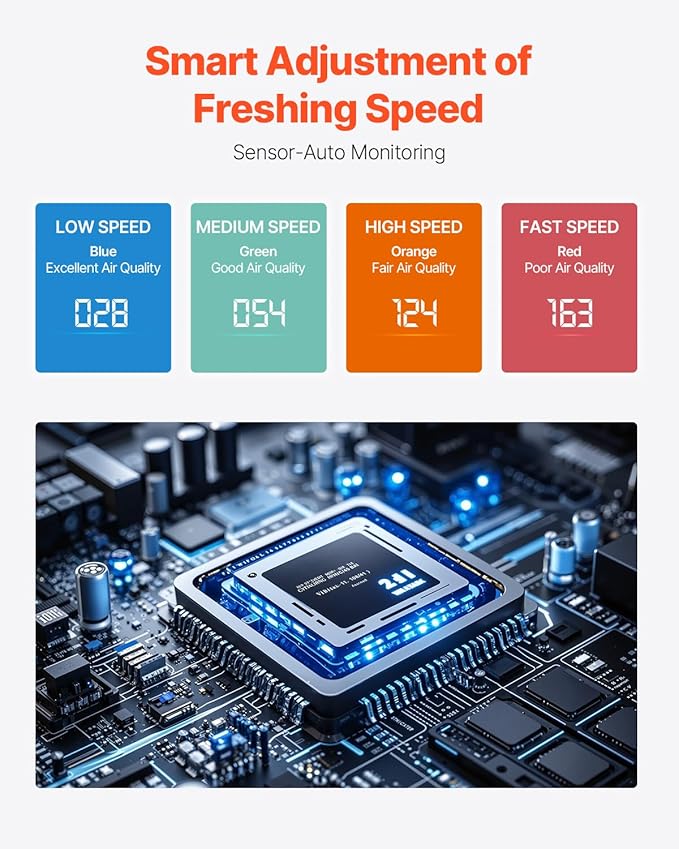 VEVOR Air Purifier for Bedroom Home, H13 HEPA Layer, 1344 ft²/h Smart Air Purifier with Speed Control & Child Lock Guard, Efficient Air Cleaner with Convenient Touch Panel & 22 dB Sleep Mode