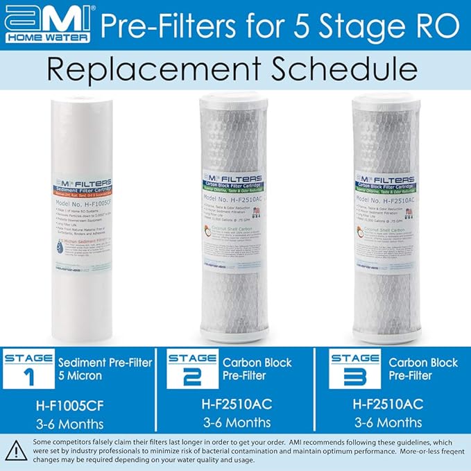 APPLIED MEMBRANES INC. AMI Reverse Osmosis Filter Replacement | Pre Filter Set | for 5 Stage Water Filtration Systems (Pre-Filters Only Set)…
