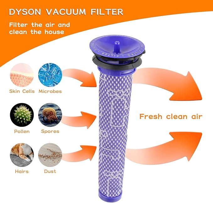 5 Pack Replacement Vacuum Filter for Dy-son V6 V7 V8 DC58 DC59 DC61 Washable Pre Filters Replacements Part 965661-01