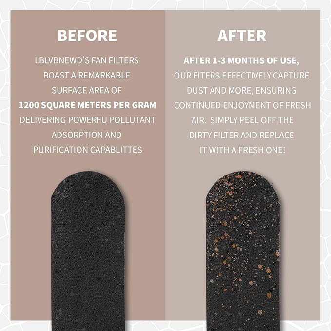 5 Pack Ceiling Fan Filters for Blades, Air Fan Filters for Ceiling Fan Blades with Activated Charcoal for Common Household Contaminants, Unscented Coconut Carbon Universal Ceiling Fan Air Purifiers