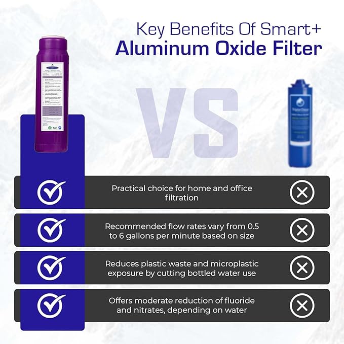 Crystal Quest SMART + Aluminum Oxide Water Filter Cartridge – Reduces Fluoride & Chlorine – 1-Micron Filtration for Clean, Great-Tasting Water – Long-Lasting Performance 2-7/8" x 9-3/4"