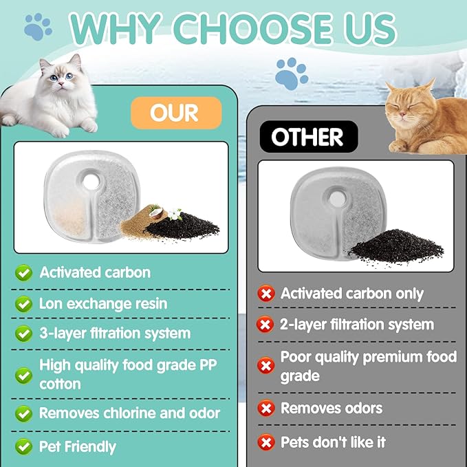 12 Packs Cat Water Fountain Filter Replacements Compatible with E1/E1+ Cat Fountain (2L/67oz), Triple Filtration System Pet Water Dispenser Filter