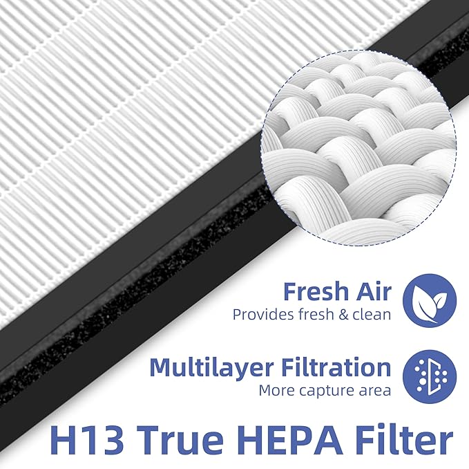 HY4866 True HEPA Replacement Filter for MORENTO Air Purifier and YIOU M1 Air Cleaner Purifier,3-in-1 H13 True HEPA High-Efficiency Activated Carbon Filter,3 Pack