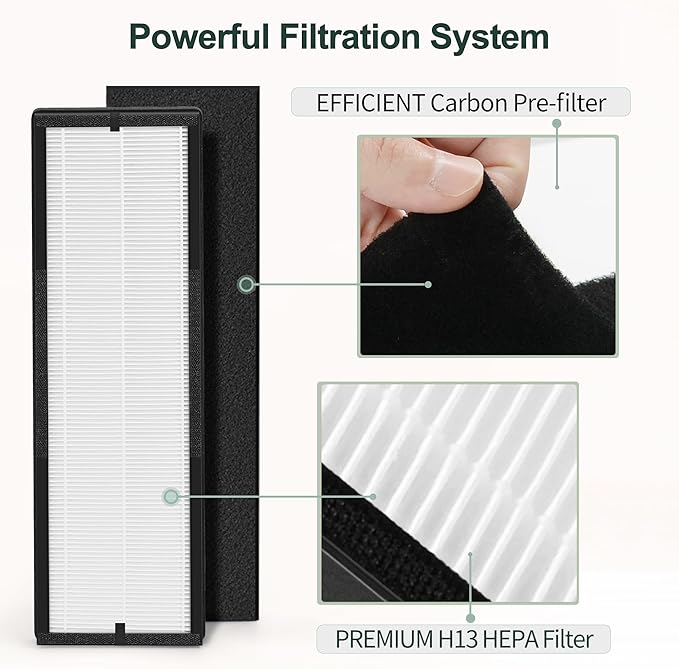 NEA120 Filter Compatible with Eureka Air Puri-Fier NEA120 and Toshiba Air Puri-Fier CAF-W36USW, 2 H13 Grade True HEPA (NEA-F1) Filter and 4 Activate Carbon (NEA-C1) Filters