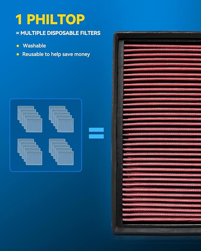 PHILTOP Engine Air Filter, High Performance, Premium, Washable,Replacement Car Air Filter for 33-3131, 2021 Sport, 2020-2021 Escape, 2018-2021 Focus IV, 2020-2021 Focus ST IV, 2021 Kuga III