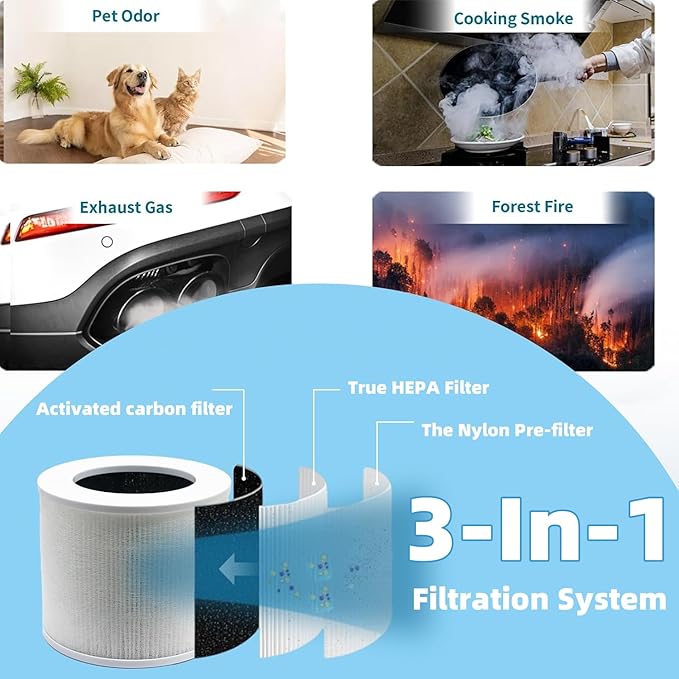 2 Pack Replacement Filter Compatible with Levoit Core Mini Air Purifier,3-in-1 High Efficiency H13 True Hepa Filter for Levoit Core Mini-Rf Replacement Filter