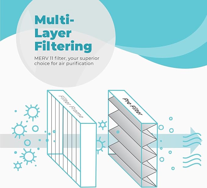 Honeywell 20x20x4 Air Filter Replacement MERV 11, FC100A1011 Pleated HVAC AC Furnace Filters with Wholesalehome Cleaning Cloth, (Actual Size: 19.94 x 19.75 x 4.38 Inches)
