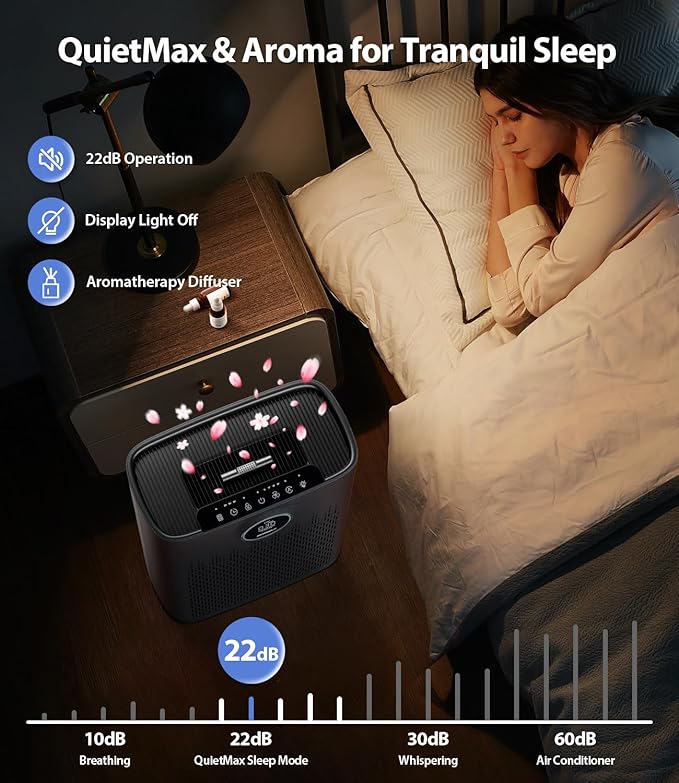 Air Purifiers for Home Large Room, Cover Up to 2400 Ft² with True HEPA Filter, Smart Mode, PM2.5 Air Quality Display, 22dB Sleep Mode, Aromatherapy with 2X-Purification & 360°Air Outlet, HAP603, Black