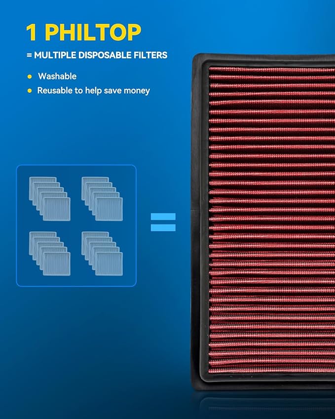 PHILTOP Engine Air Filter, High Performance, Premium, Washable, Replacement Car Air Filter for CA12289, 2018-2022 Corolla, 2018-2021 500X, 2021 Aegea, 2021 Egea, 2021 Tipo, 2021 ES300h