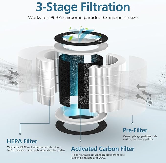 2 Pack Demi Filter Replacement, Compatible with Afloia Demi Air Purifier, HEPA 360° 3-Stage Filtration, Works for Hair Pet Dander, Odor, Dust Smoke, Pollen