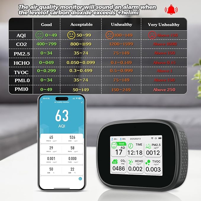 18-in-1 Smart Air Quality Monitor - Indoor WiFi Air Quality Detector with Dual Chip, Real-Time for AQI, CO2, PM2.5, PM1.0, PM10, TVOC, HCHO, Time Display, Temperature & Humidity with Aler (Black-W)