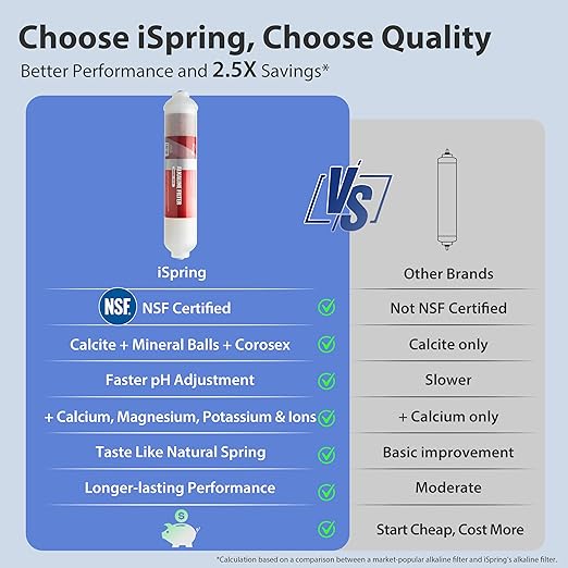 iSpring RCC7AK, NSF Certified, 75 GPD, Alkaline 6-Stage Reverse Osmosis System, pH+ Remineralization RO Water Filter System Under Sink, Patented Top-Mounted Faucet Design for Easy Installation