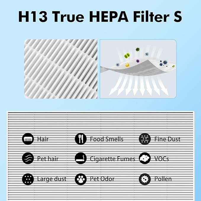 4 Pack C545 HEPA Filter for Winix C545 Air Purifier Compatible with Winix C545 Replacement Filter Type S, H13 Ture HEPA Filter Part No.1712-0096-00