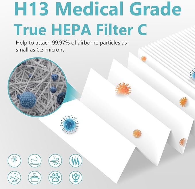 FLT5250PT Replacement Filter Compatible with Air Cleaner Purifier AC5000E AC5300B AC5350W AC5350B CDAP5500, 4 Premium Filters with 8 Carbon Pre-Filter, Purple Pet Care Version