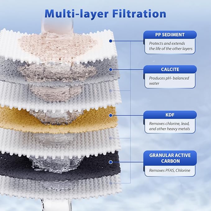 iSpring CT10-W Countertop Water Filter, Multi-Layer Faucet Water Filter System with Versatile Faucet Adapter, Reduces Heavy Metals, Bad Odor, and Chlorine, White