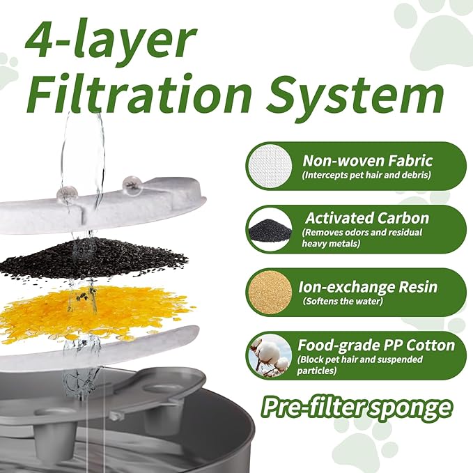 12 Sets Pet Dog Replacement Filters Compatible with Smartoo 7l/236oz/1.8G Dog Water Fountain, Water Fountain Filters for Stainless Steel Dog Water Fountain