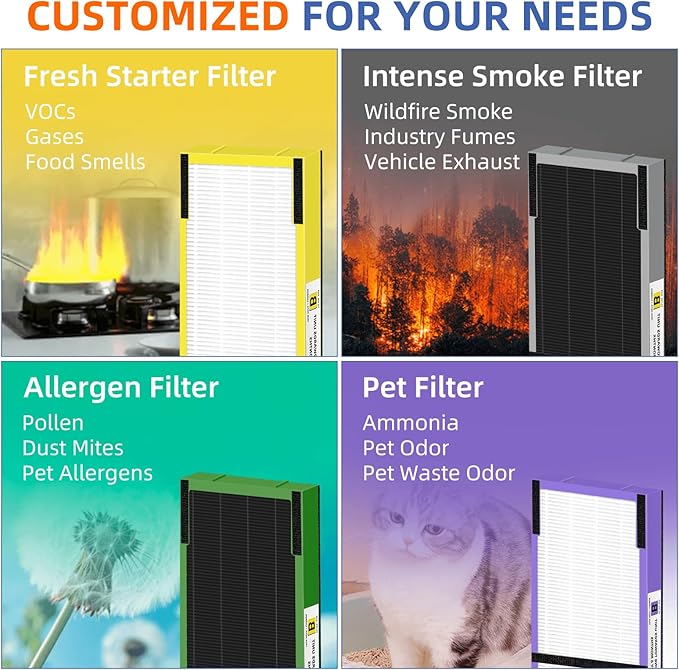 FLT4825 HEPA Filter B Replacement Compatible with G-Guardian Air Purifiers AC4825 AC4825E AC4825W AC4300 AC4800 AC4900 AC4850,4 H13 True HEPA Filters+8 Carbon Pre-Filters