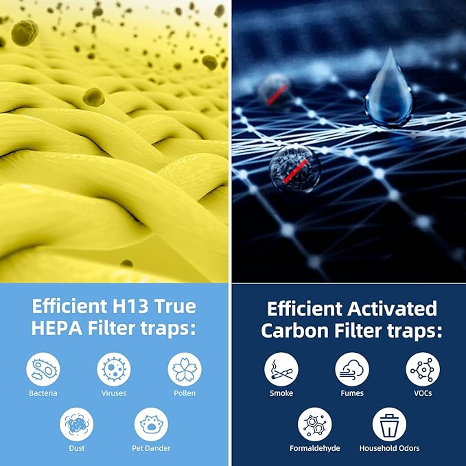 Core 600S Pet Care Replacement Filter for LEVOIT Core 600S & Core 600S-P Air Purifier, 3-in-1 H13 True HEPA with Activated Carbon Filter for Home Large Room,Core 600S-RF,2 Pack,Yellow