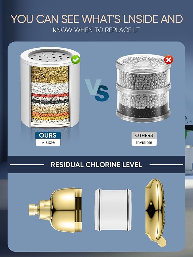 Cobbe Filtered Shower Head, 7 Modes High Pressure Shower Heads - 16 Stage Shower Head Filter for Hard Water for Remove Chlorine and Harmful Substances (Egyptian Gold, 6 Inch Square)