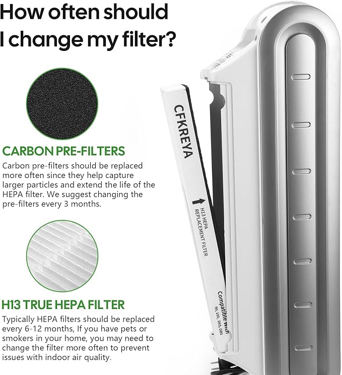 3 Pack Replacement Filter for Fellowes AeraMax 90/100/DX5/DB5 Purifiers, Fits Part# 9287001 & 9324001, 3 Filter and 6 Carbon Filter