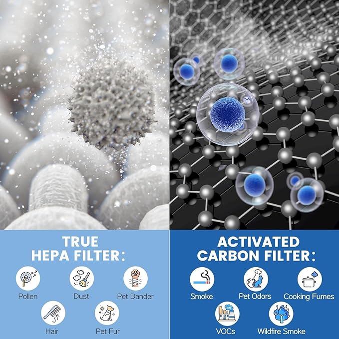 2Pack MK04 Air Filter Replacement for AROEVE MK04 MG04JH Air Purifier,MK04 Filter for MK04 Purifier for Home Pet Dander Hair.4in1 H13 HEPA Air Filter for MK04 Pet Filter Suitable-Pet Dander Version