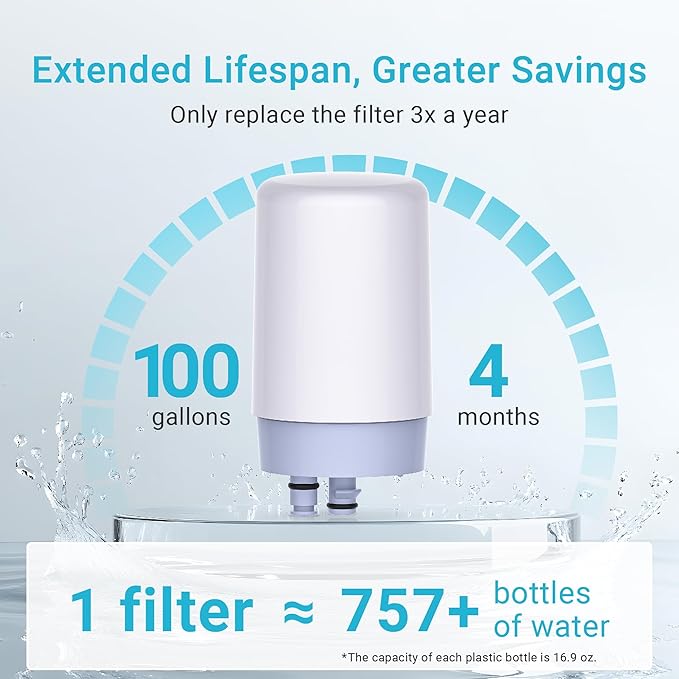 AQUA CREST Alkaline Faucet Water Filter, Replacement for Brita® Filter, Increase PH, Brita® Filter Replacement, 36311 On Tap Water Filtration System, FR-200, FF-100, 3 Packs