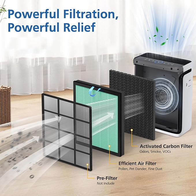 2 Pack Vital 100S Toxin Absorber Replacement Filter for LEVOIT Vital 100S Air Purifier, 3-in-1 Vital 100S Air Filter and High-Efficiency Activated Carbon Filter, Replace Part #Vital 100S-RF-TX, Green