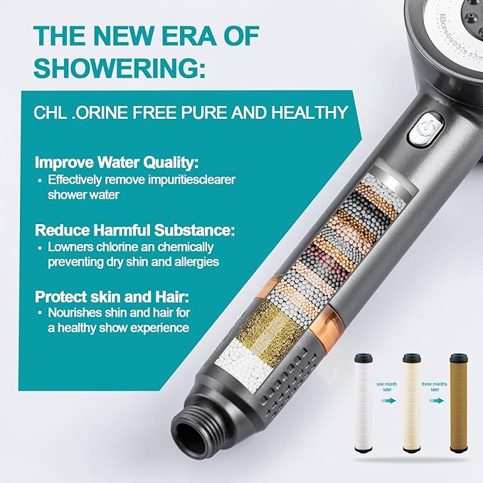 High Pressure Showerhead with Filters, Filtered Shower Head Handheld with ON/OFF Switch,Extra Long 79-inch Hose and Adjustable Angle Bracket Extra Low-Reach Adhesive Wall Mount for Kids (Gray)