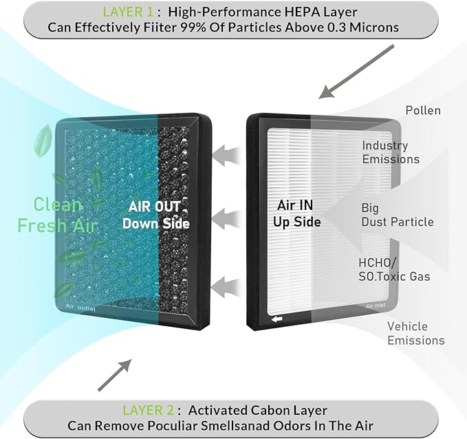 CF3318,Cabin Air Filter with Activated Carbon Particle for Volkswagen:1993-2004 Jetta,1998-2010 Beetle,2001-2005 Passat,1993-2006 Golf,CC.Audi:1998-2005 A3,TT,S3.Seat:Ibiza,Leon,Toledo,Cordoba.