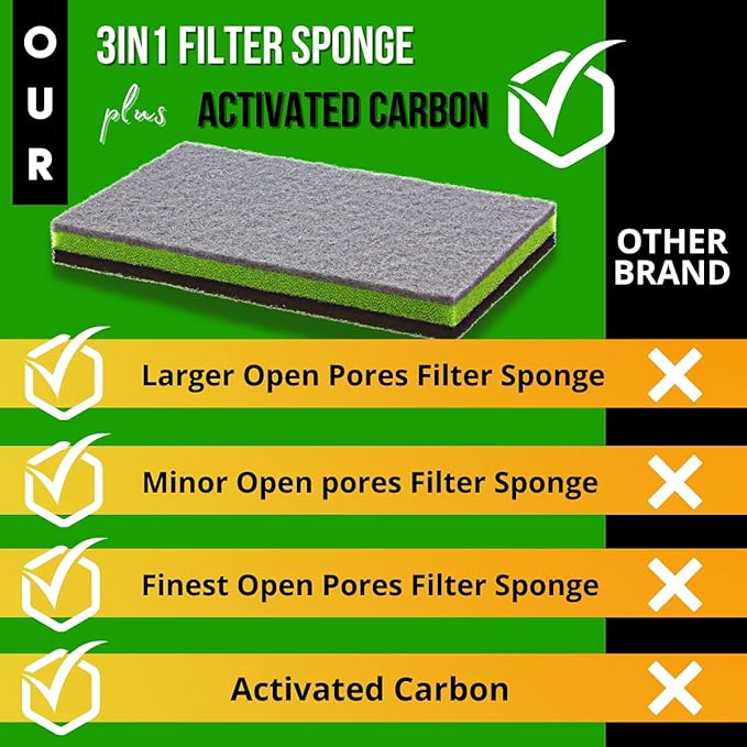 CORISRX 3IN1 Aquarium Filter Sponge Foam Pads - Filter Media for 20 Gallon Betta Fish Tank Supplies, Brine Shrimp Coarse Sponge Bio Filter Sheet - Filter Sponge Accessories (Plus Activated Carbon)