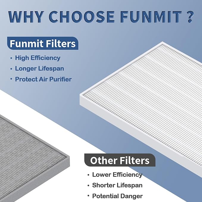 2 Pack C545 True HEPA Replacement Filter S Compatible with Winix C545, B151, P150, 9300 Air Purifier Replacement for Winix S Filter Part 1712-0096-00 and 2522-0058-00 by Funmit