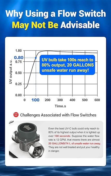HQUA-TWS-12 Ultraviolet Water Purifier Filter for Whole House Water Purification,12GPM 120V, 1 Extra UV Lamp + 1 Extra Quartz Sleeve