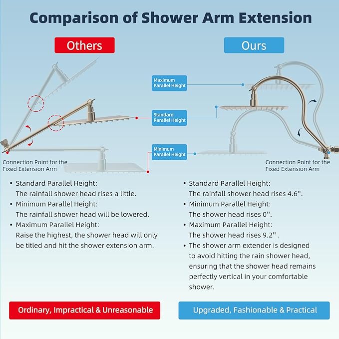 Hibbent All Metal Shower Head, 10'' High Pressure Rainfall Shower Head/Handheld Showerhead Combo/ 12'' Adjustable Curved Shower Extension Arm, 10-Spray, 71'' Hose, Showerhead Holder, Brushed Nickel